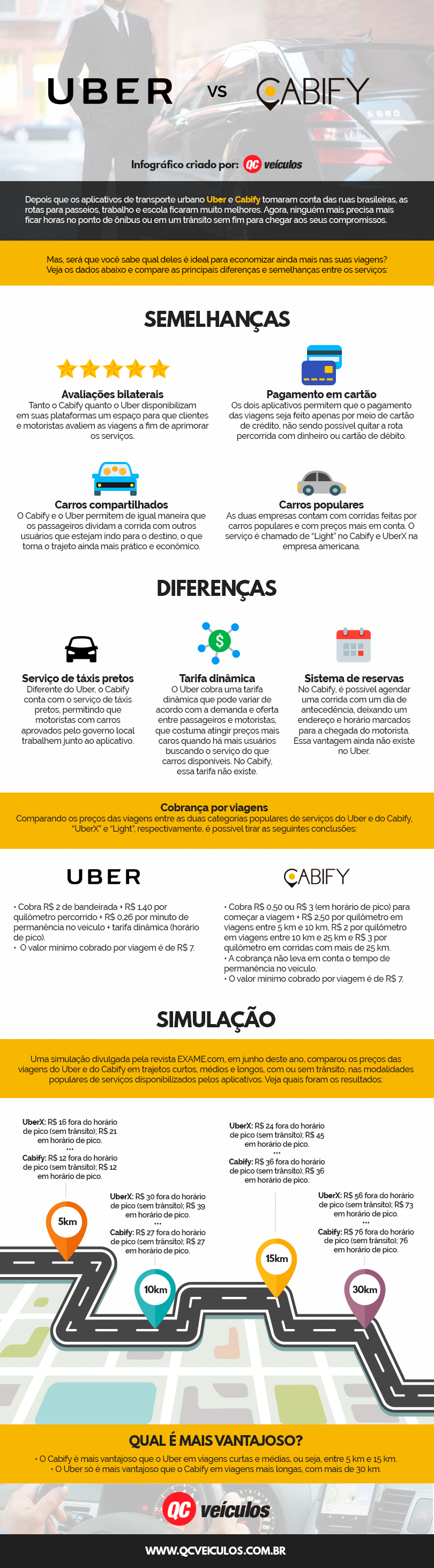 Uber vs Cabify infográfico